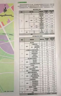 【關注】梅州城區新增的“高鐵片區”和“華僑城片區”如何規劃?來了解下